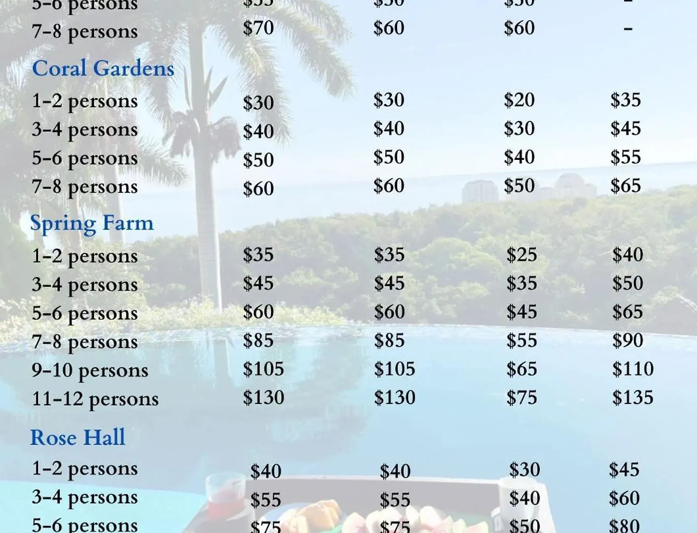 Locanda Hospitality Expert Greens 2Br Pool Beach Montego Bay
